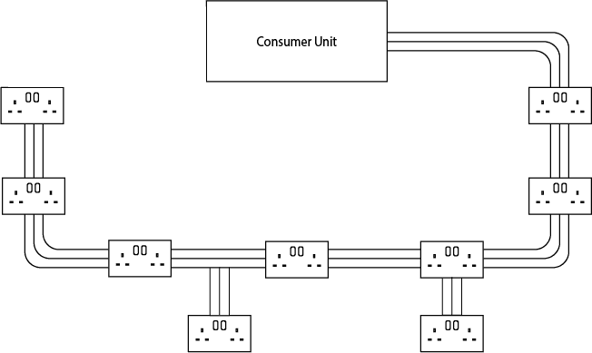 Radial circuit diagram