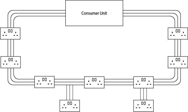 Ring circuit diagram