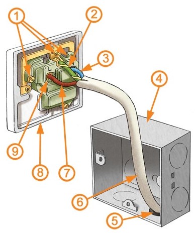 Blog - Which Electrical Sockets Are best ceramic light socket wiring diagram 